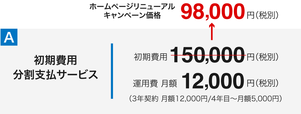 ホームページリニューアル キャンペーン価格98,000円(税別)初期費用 分割支払サービス