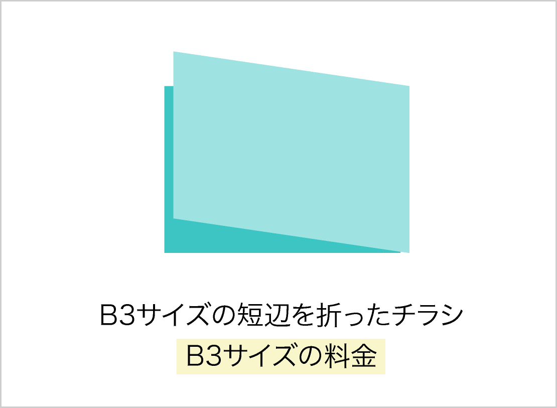 B3サイズの短辺を折ったチラシ　B3サイズの料金