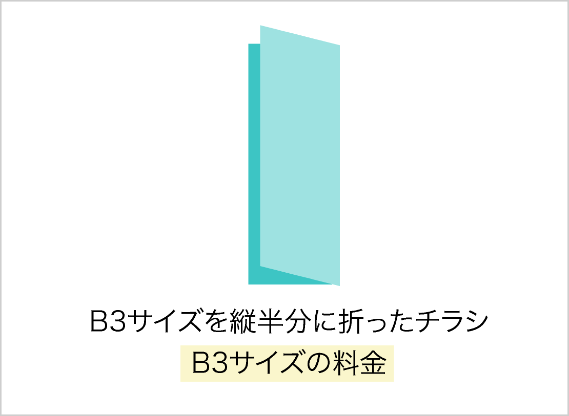 B3サイズを縦半分に折ったチラシB3サイズの料金