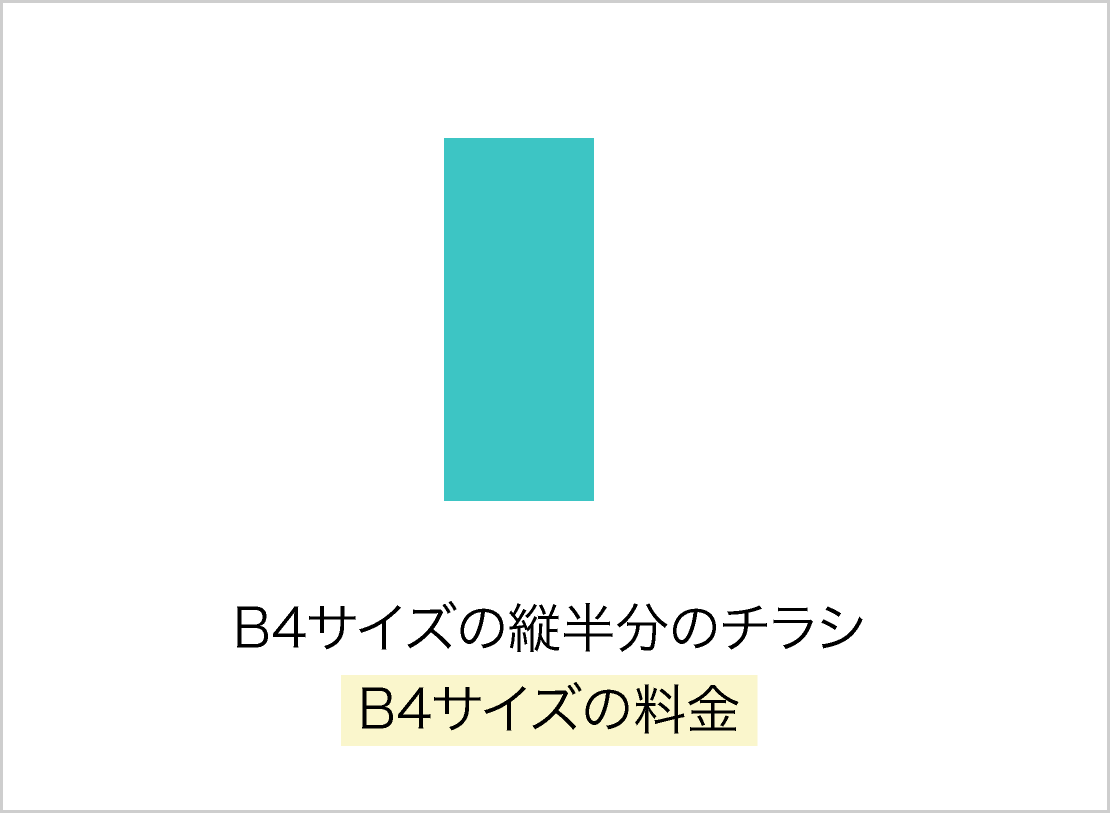 B4サイズの縦半分のチラシB4サイズの料金