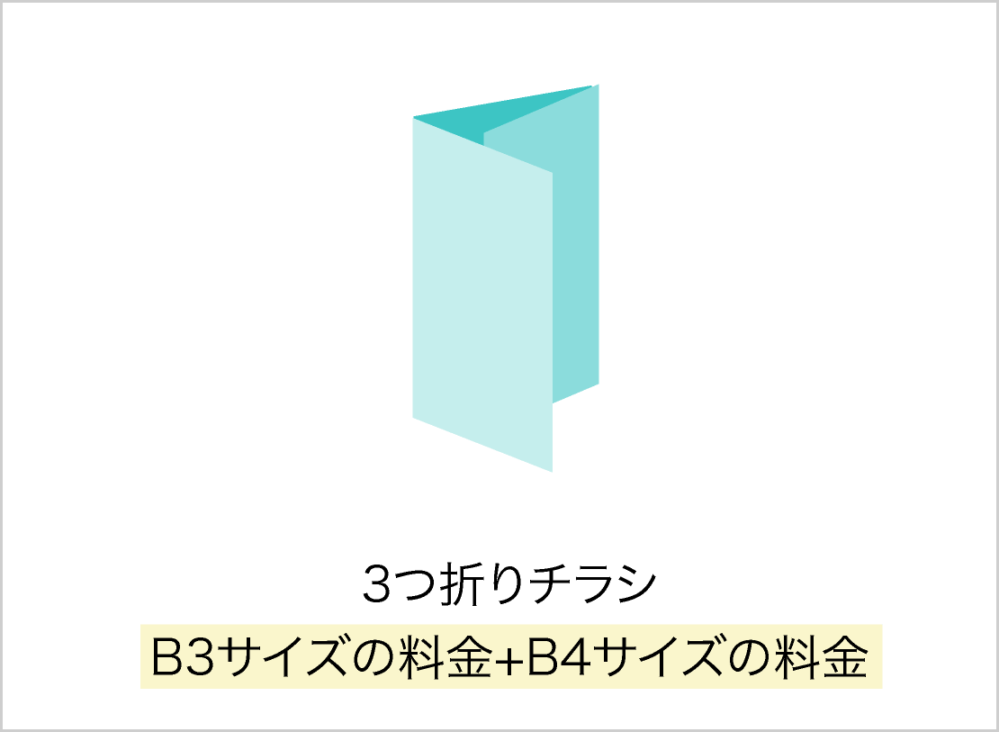 3つ折りチラシB3サイズの料金+B4サイズの料金